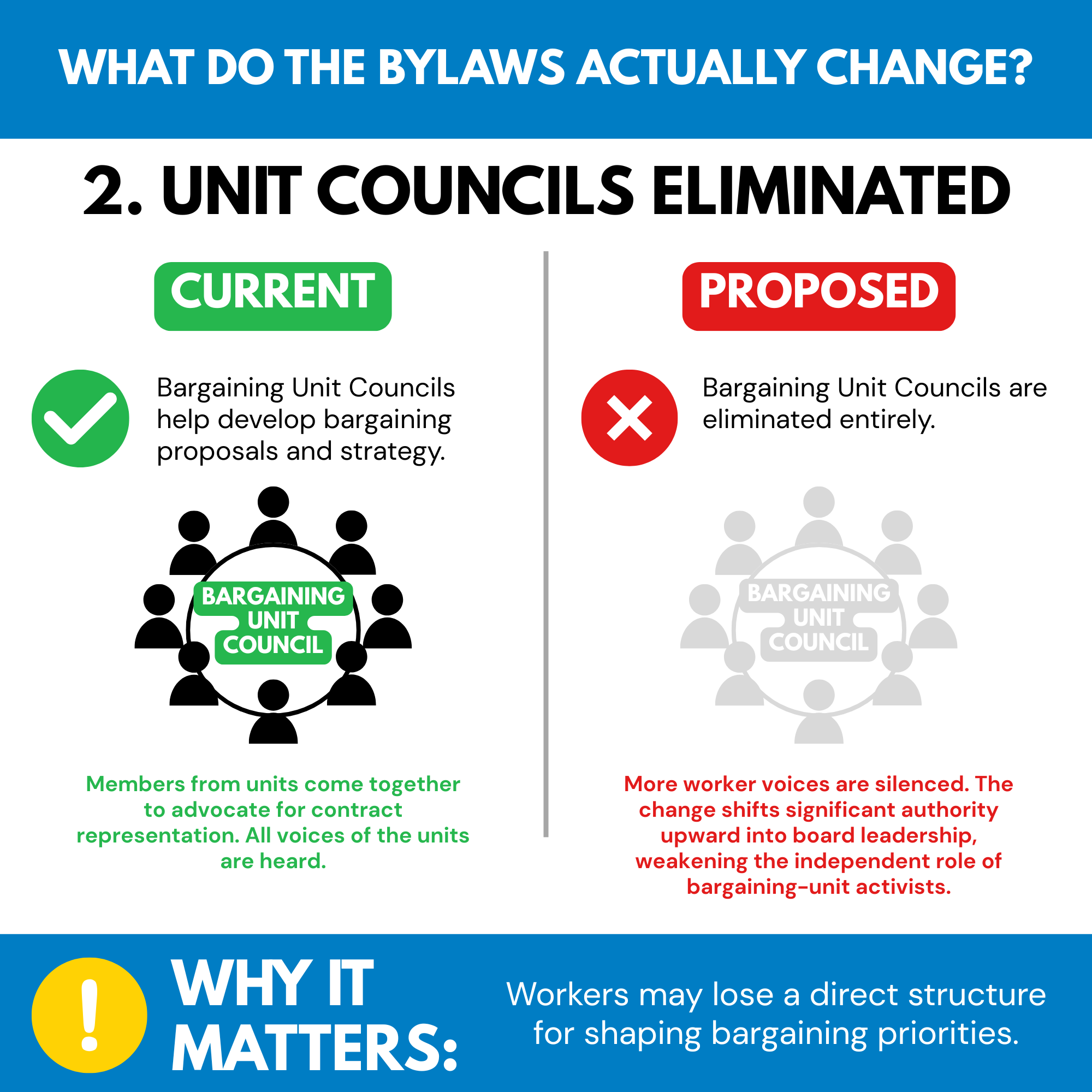 Unit Council infographic