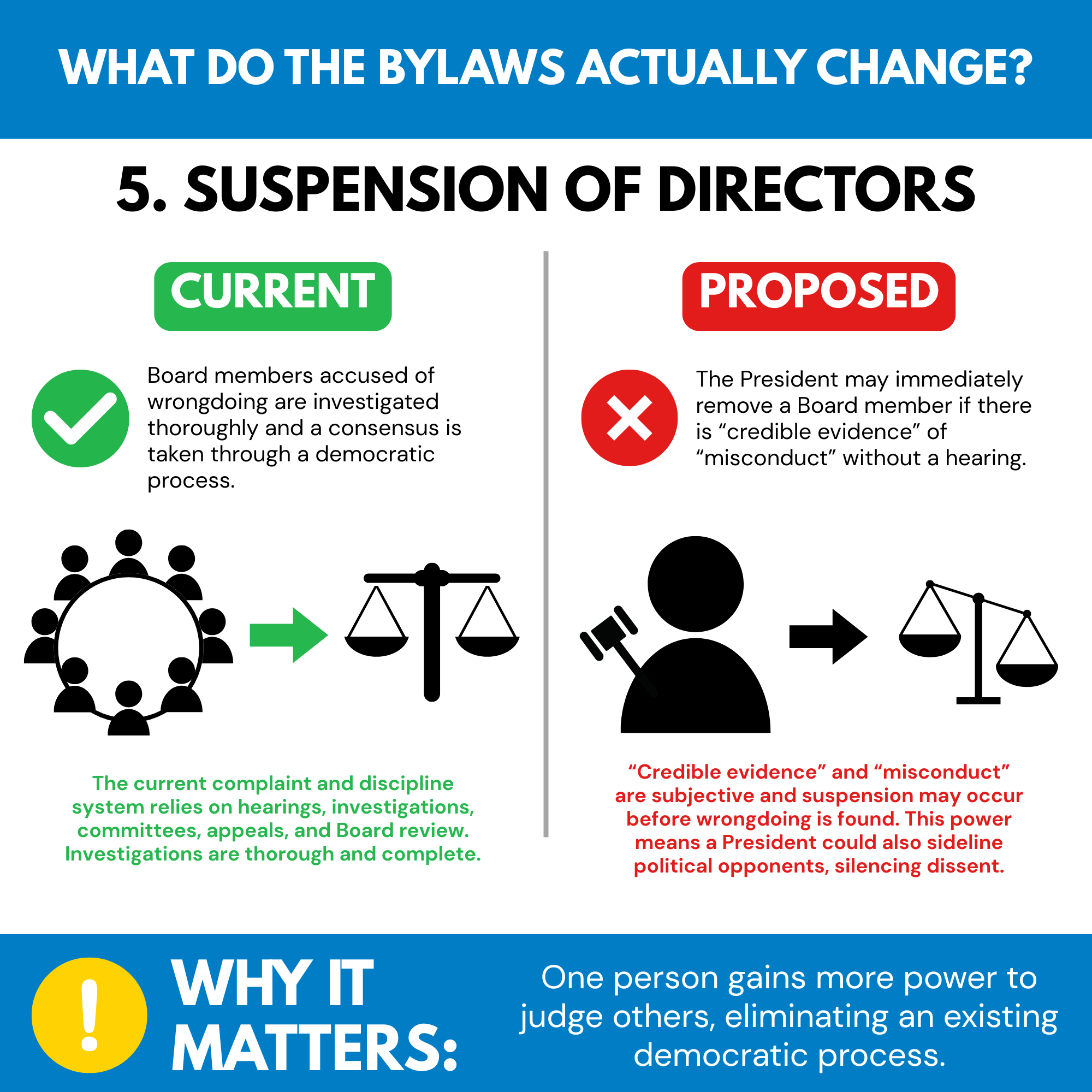 Dissent infographic